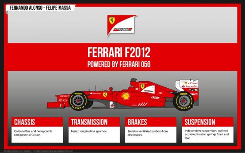 法拉利F2012全高清壁纸和背景